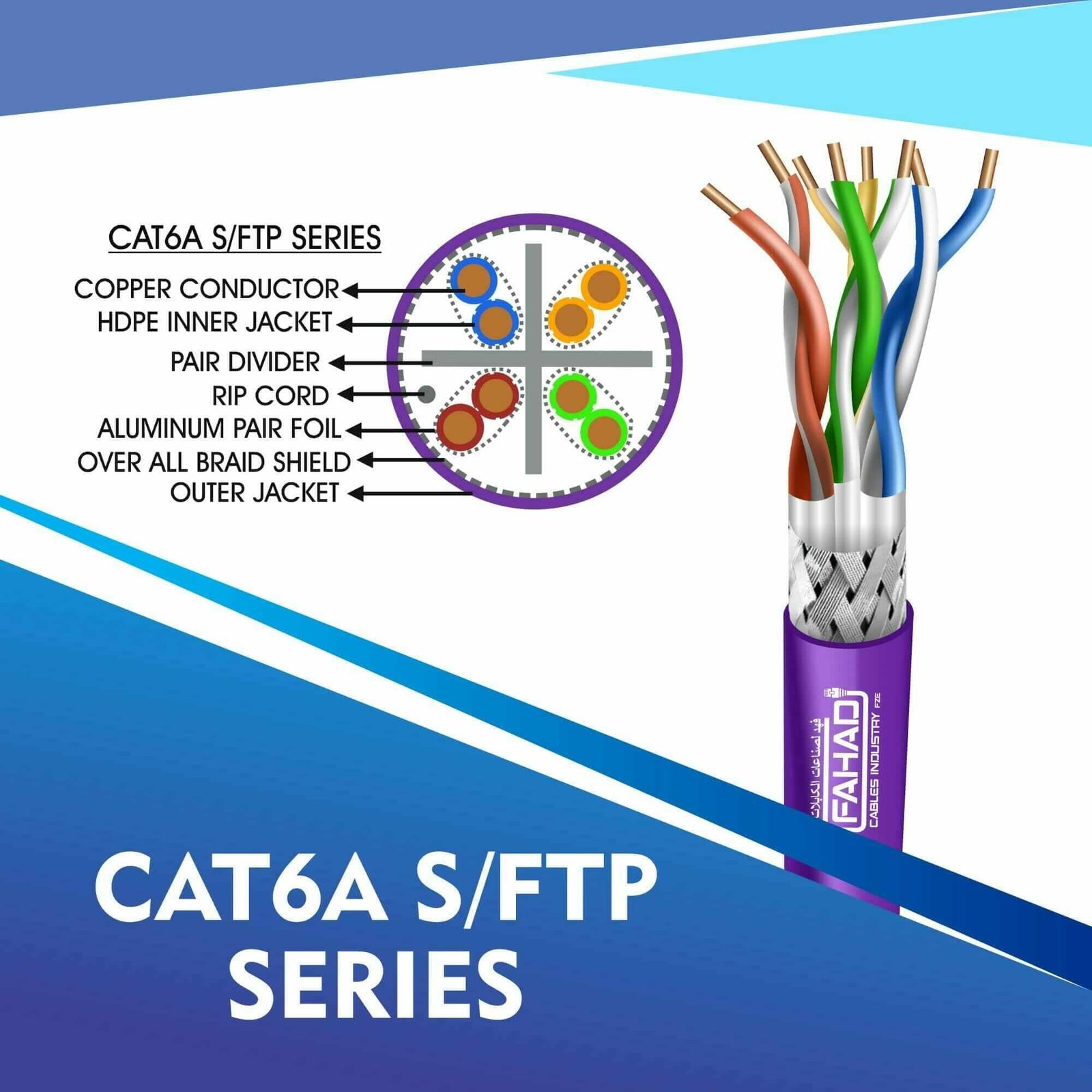 Understanding Cat8 Network Cables: Why Fahad Cables Industry FZE Leads the Market 1 Cat8 Network Cables