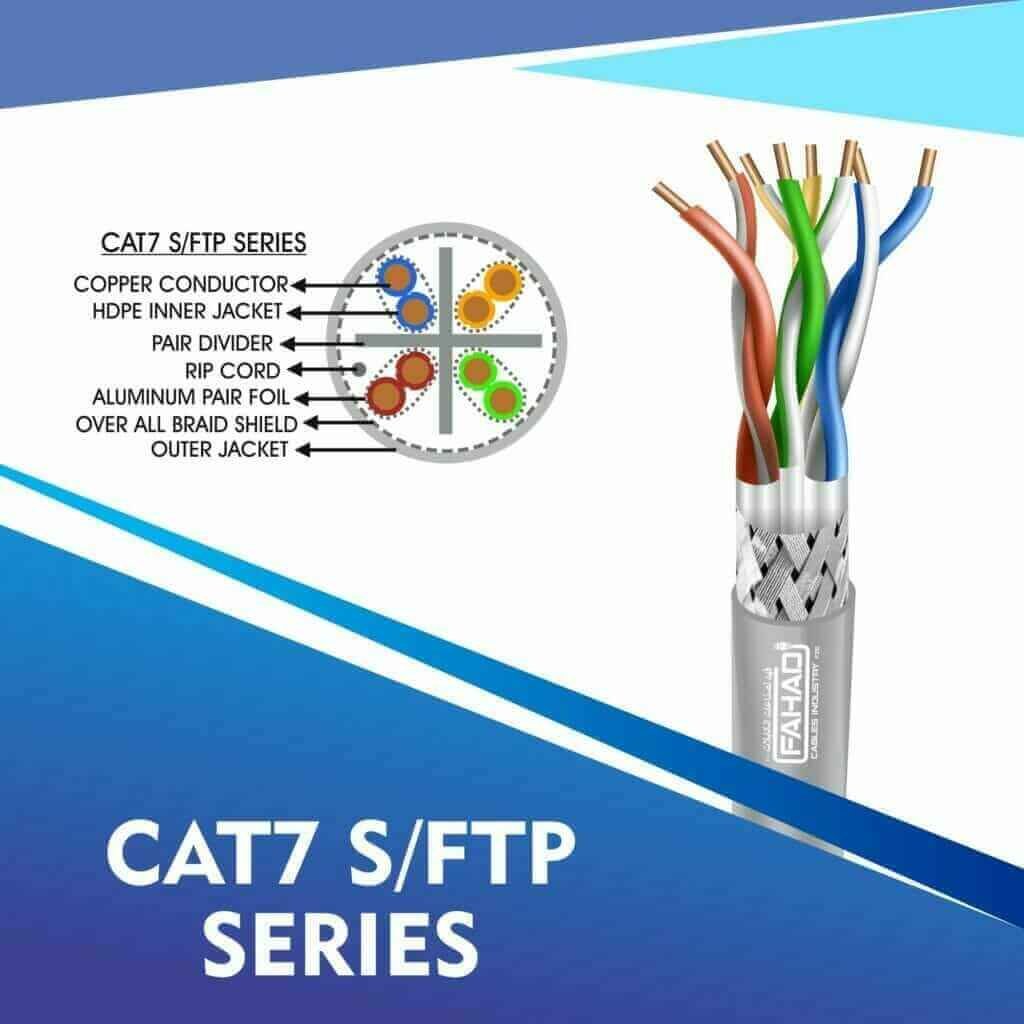CAT7 GREY Cable