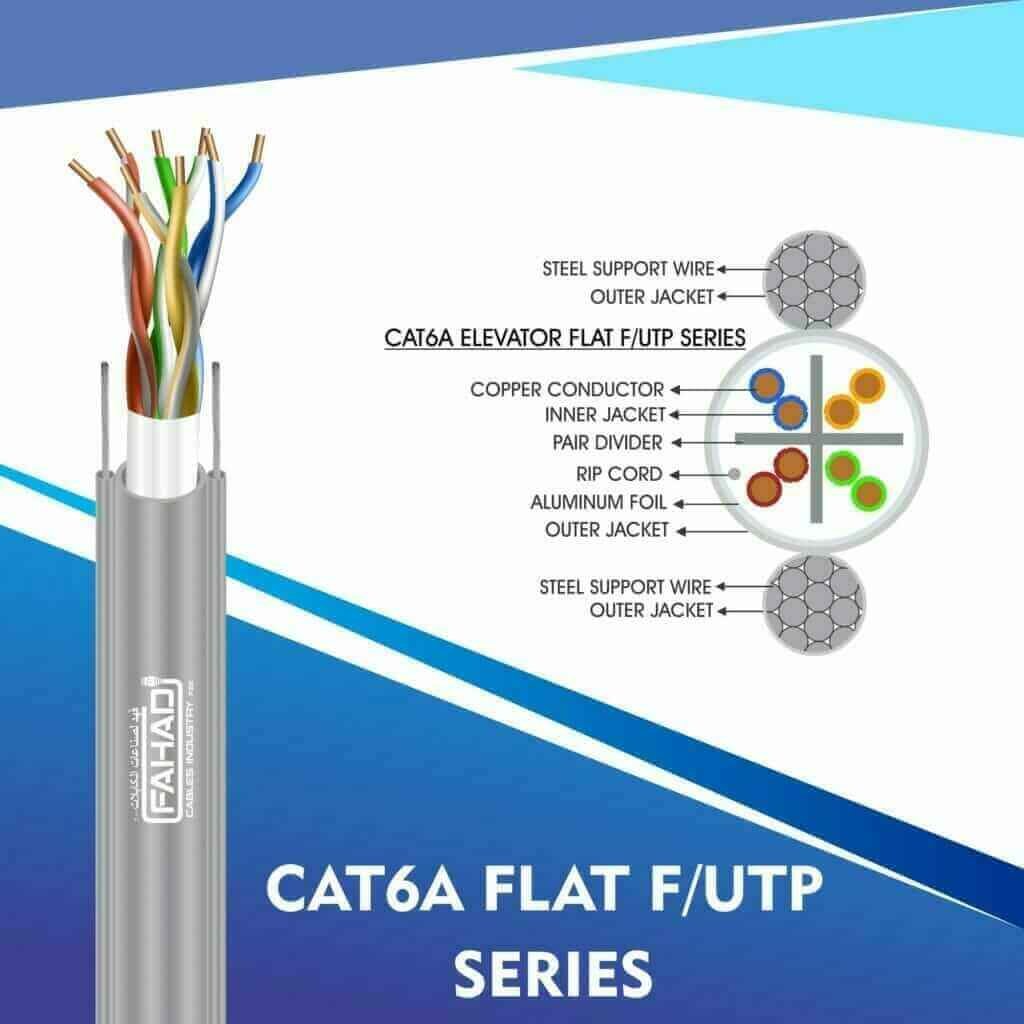 CAT6A FLAT F/UTP