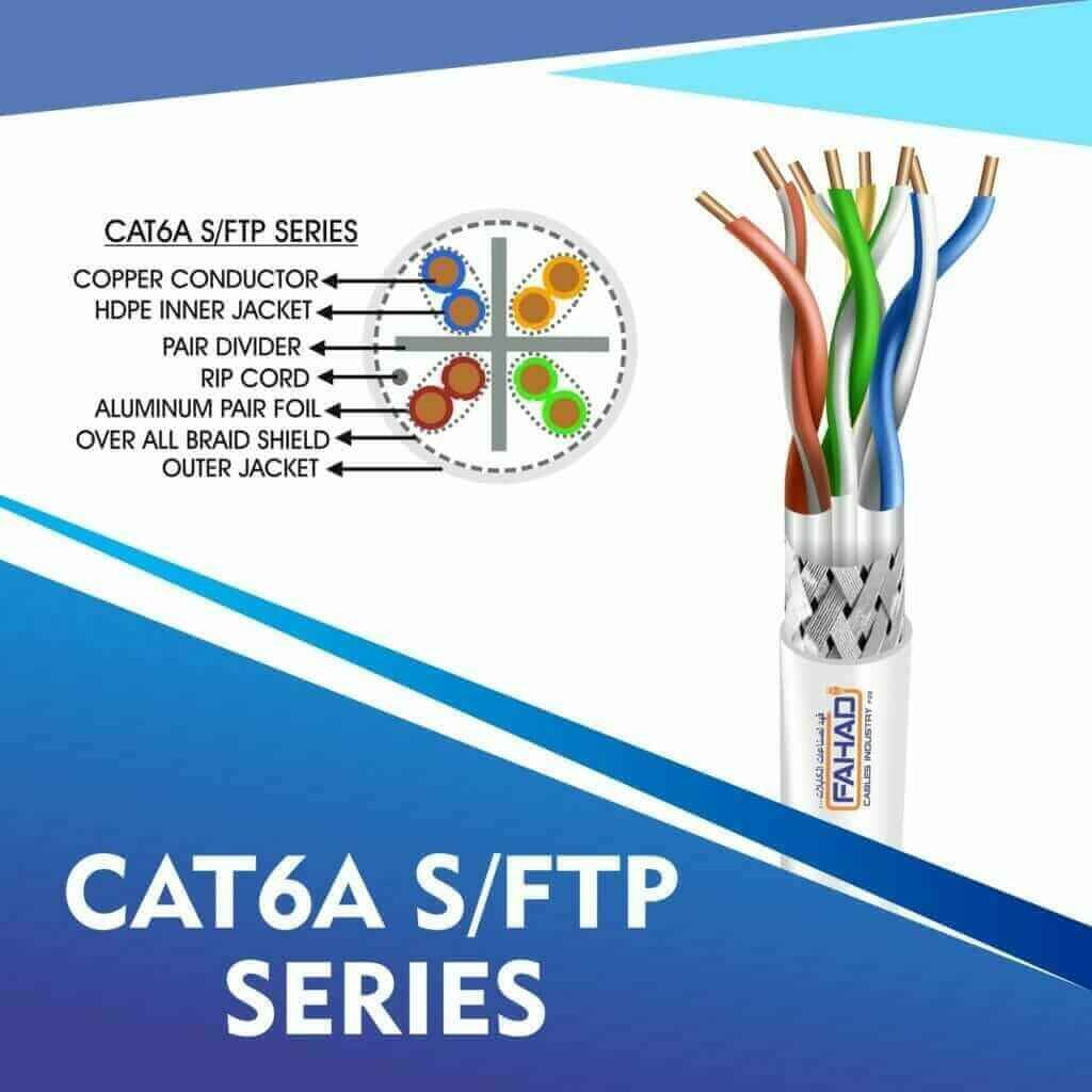 CAT6A WHITE Cable