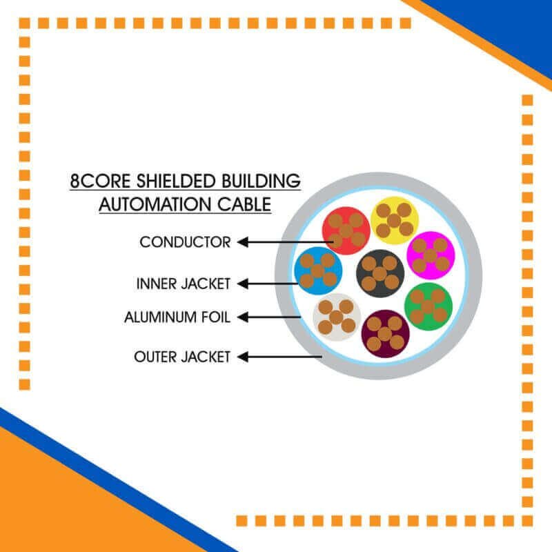 Building Automation Cable 8core Shielded Outdoor 1.5mm 305m